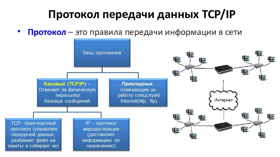 Группы информационных сетей. Схема сети передачи данных. Схема протоколов интернета. Протокол передачи данных. Протоколы компьютерных сетей это.