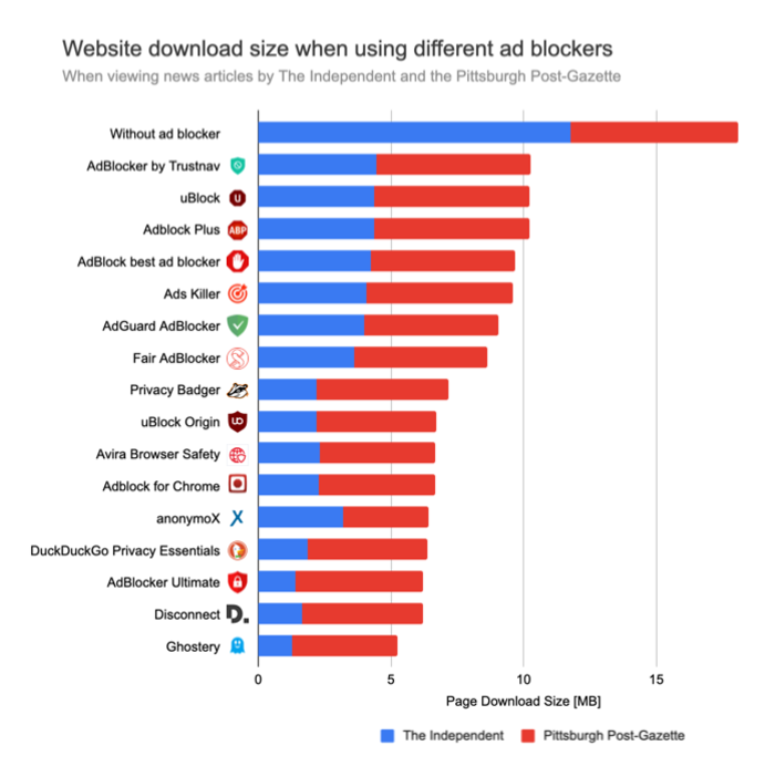 Уходим от google chrome: обзор современных браузеров – их плюсы и минусы