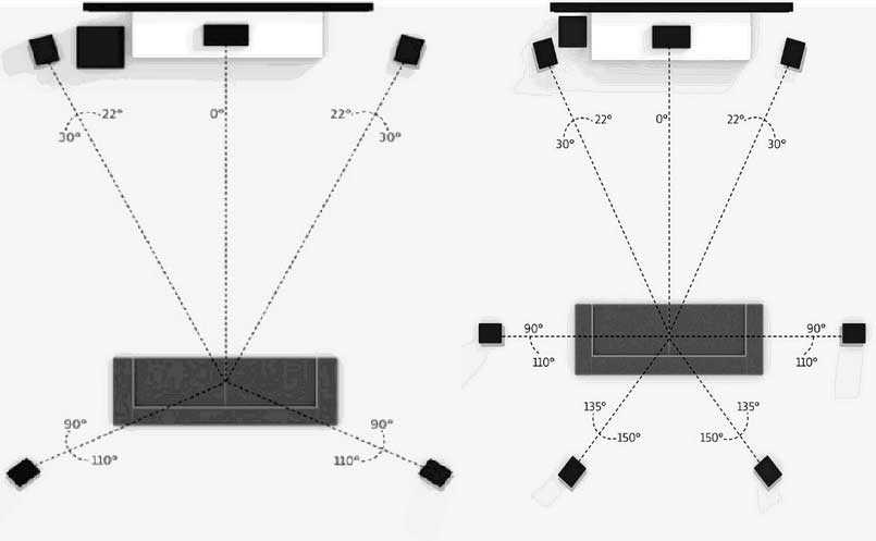 Звук 5.1. Dolby Surround колонки. DTS расположение колонок. DTS X расположение колонок. Dolby Digital от Dolby Atmos отличия.