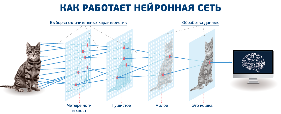 Шедеврум: нейросеть от яндекс (гайд по приложению)