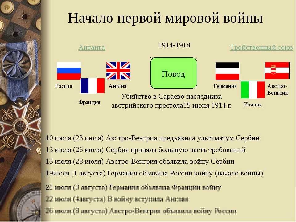Какие государства были союзниками германии. Союзники 1 мировой войны таблица. Союзники России в первой мировой войне.