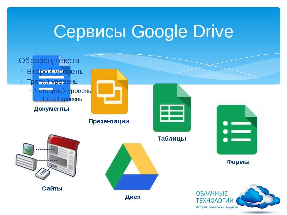 Части google. Сервисы гугл. Облачные сервисы гугл. Облачные сервисы Google Drive. Google документы, таблицы и презентации.