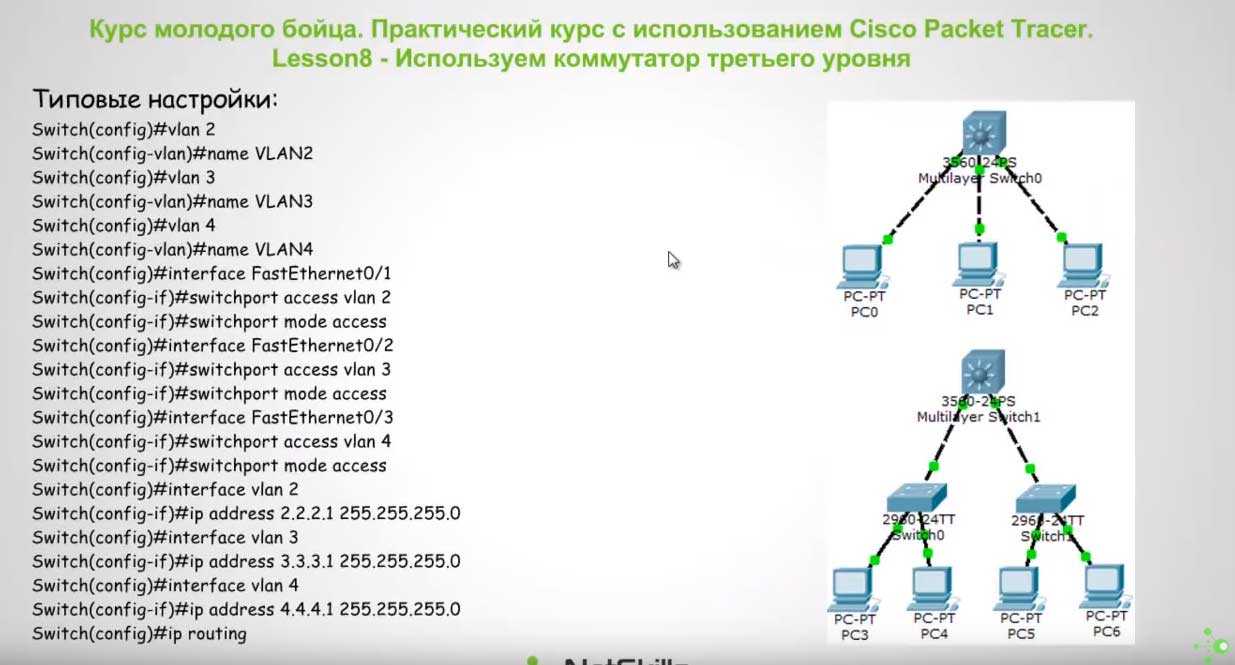Настройка vlan на коммутаторах фирмы cisco