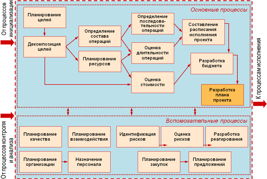 Создание внешней печатной формы в формате документа word