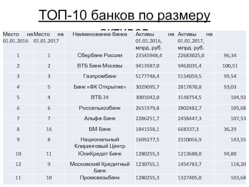 Топ-10 озёр россии
