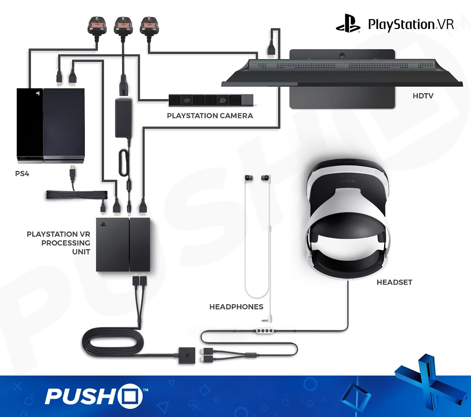 Как подключить контроллер ps4 vr?