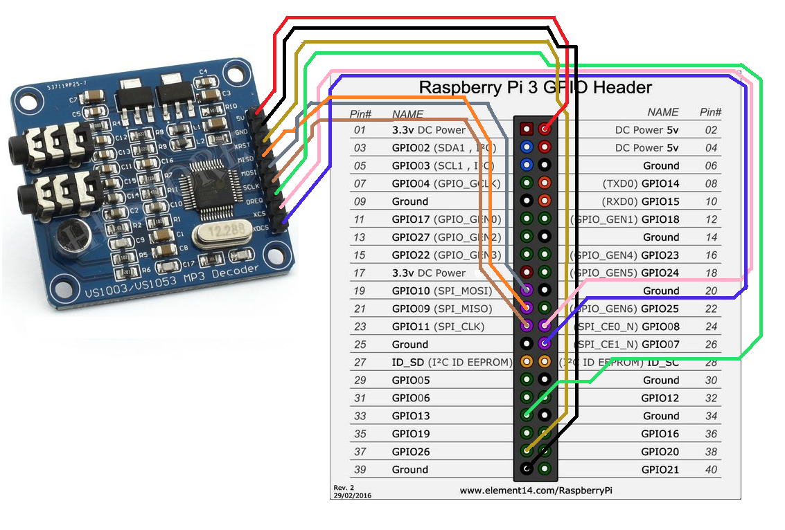 Как продлить жизнь sd-карте вашего raspberry pi - gadgetshelp,com