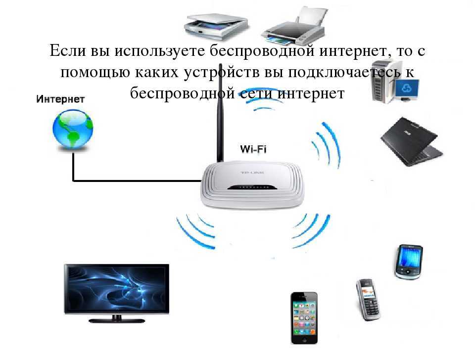 Как роутер сделать точкой доступа wi-fi?