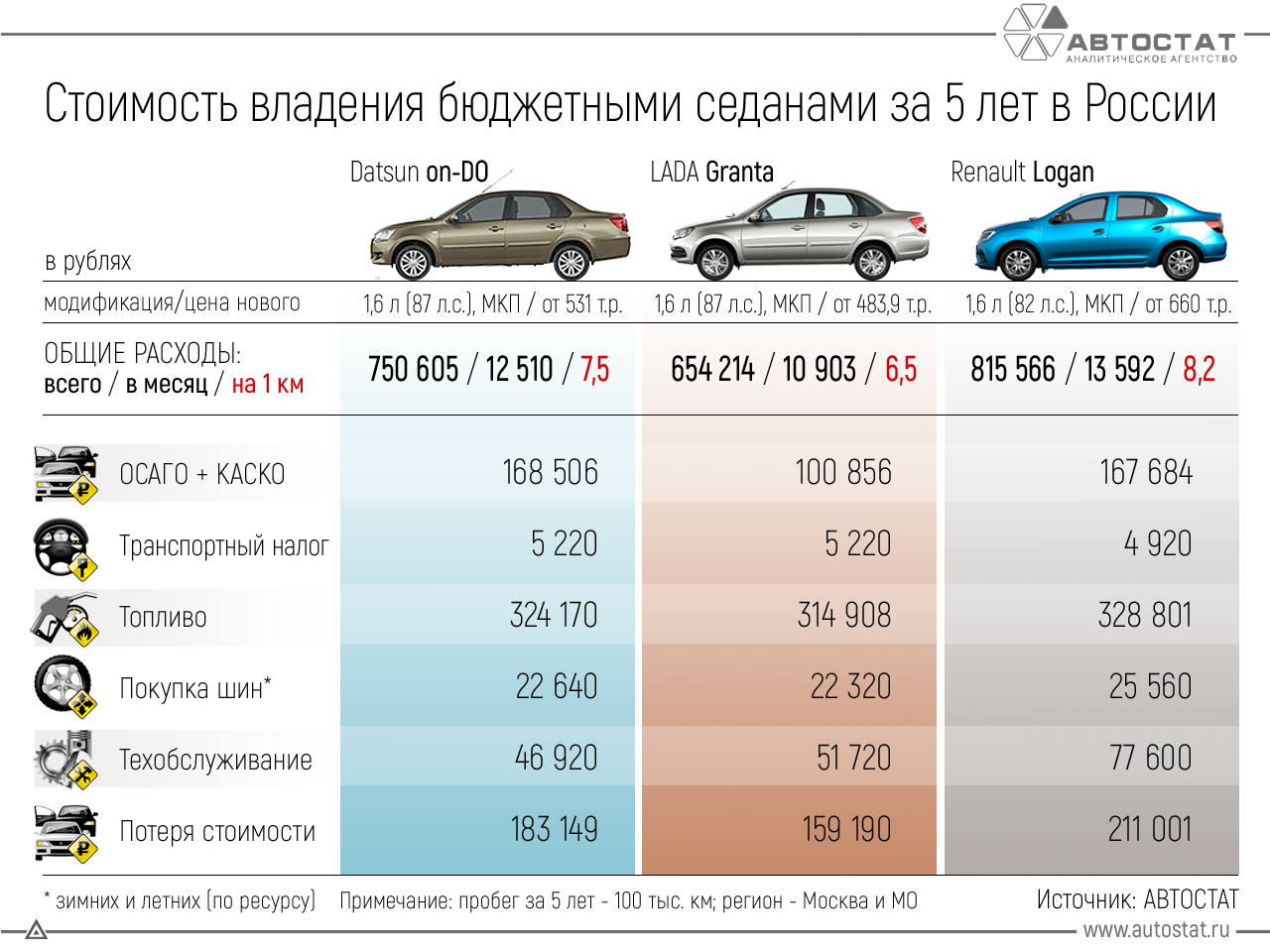 Ресурс иномарки. Бюджетные машины. Топ бюджетных авто. Самые популярные бюджетные авто. Бюджетные машины в России.