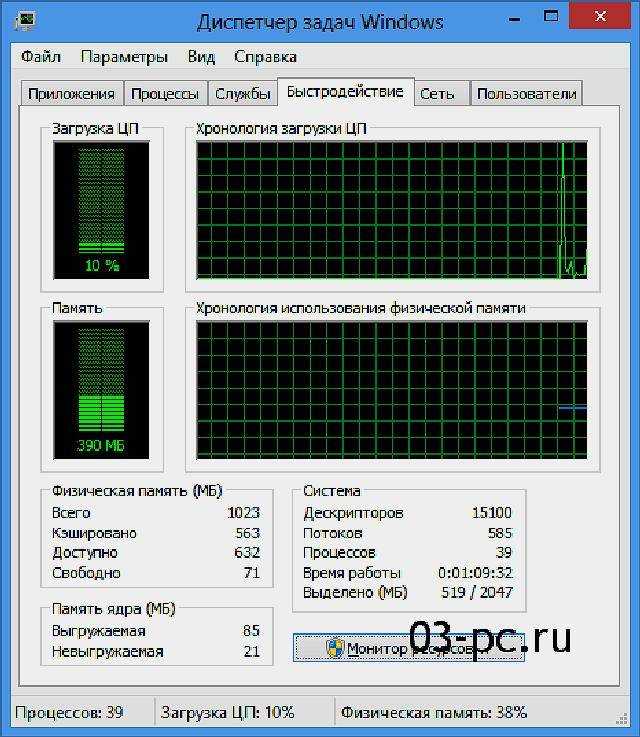 Запуск диспетчера задач на winows 7, 8 и xp: как вызвать через горячие клавиши