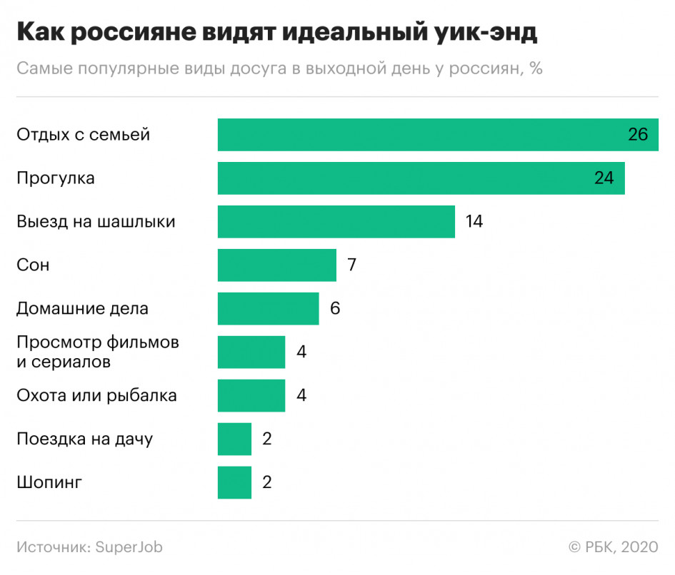 Социального опроса молодых граждан страны
