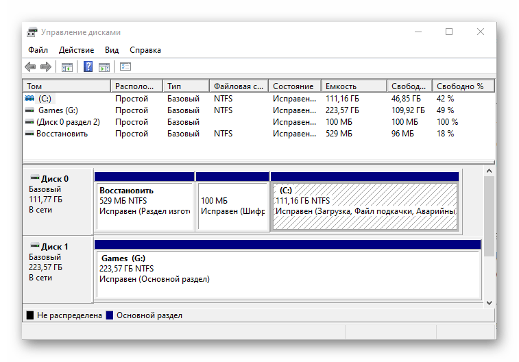 Управление дисками не загружается в Windows 10 Средство управления дисками предоставляет удобные параметры для дисков, файловых систем и томов Однако