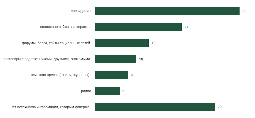 Новости мира - крупнейшие новостные сайты