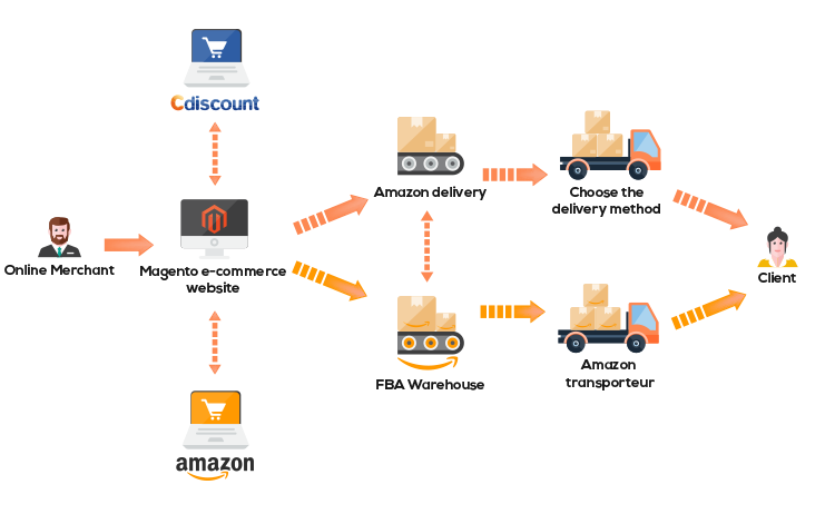 Как определить мошенничество с несанкционированными покупками на amazon - toxl