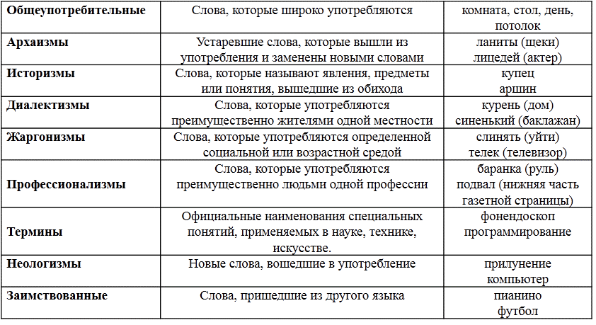 Что означает rs?