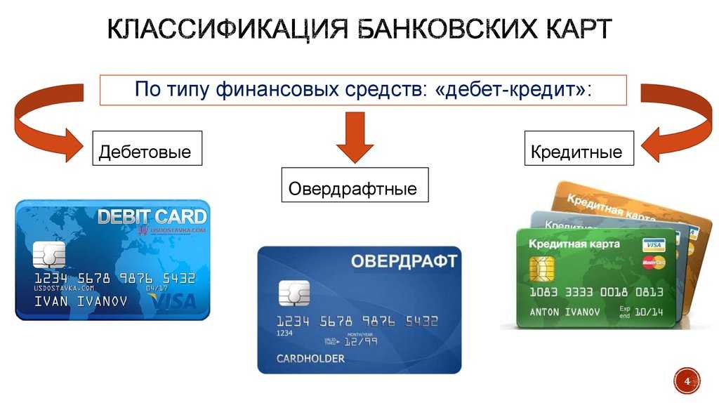 Как удалить карты из wallet на iphone: инструкция - mob-os.ru