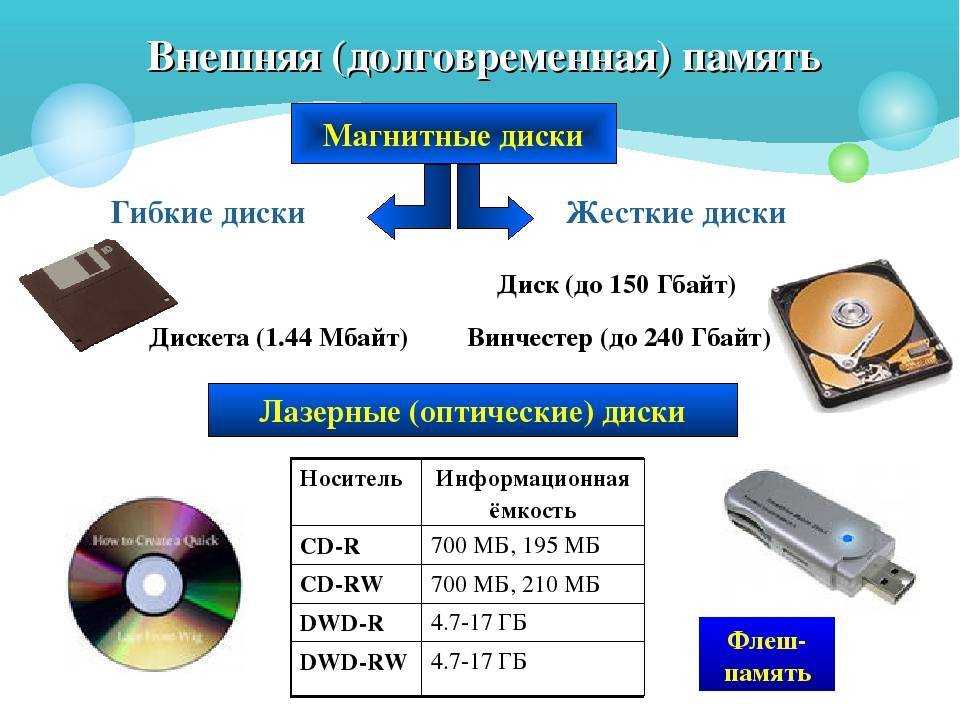 Способы записи музыкальных произведений на диск