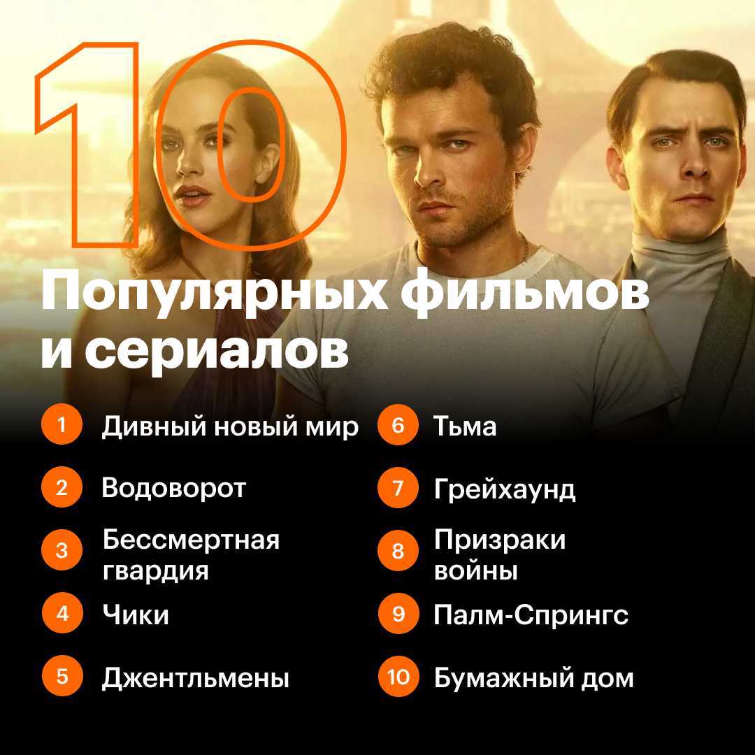 Кино 2015 – 2017: список лучших фильмов, топ 20