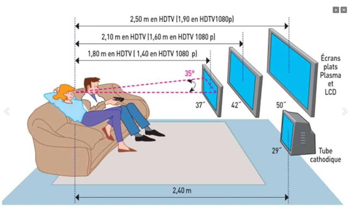 Что лучше: телевизор или проектор - пошаговое сравнение