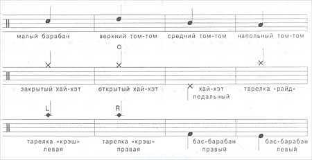 Лучшие бесплатные барабанные vst-плагины для потрясающих барабанных треков