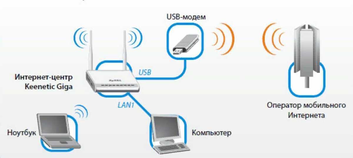 Vpn на роутере (преимущества и недостатки)