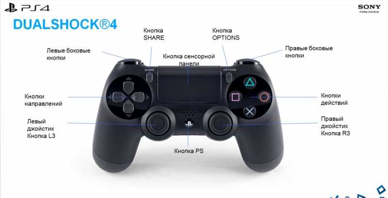 Управление консолью ps4 с пк windows