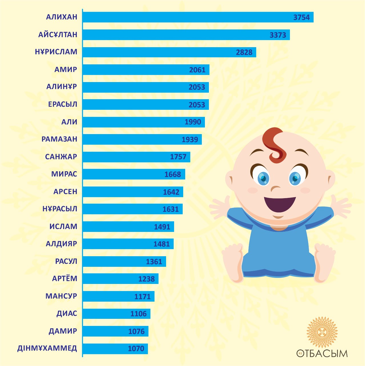 Самые красивые женские имена — топ-10
