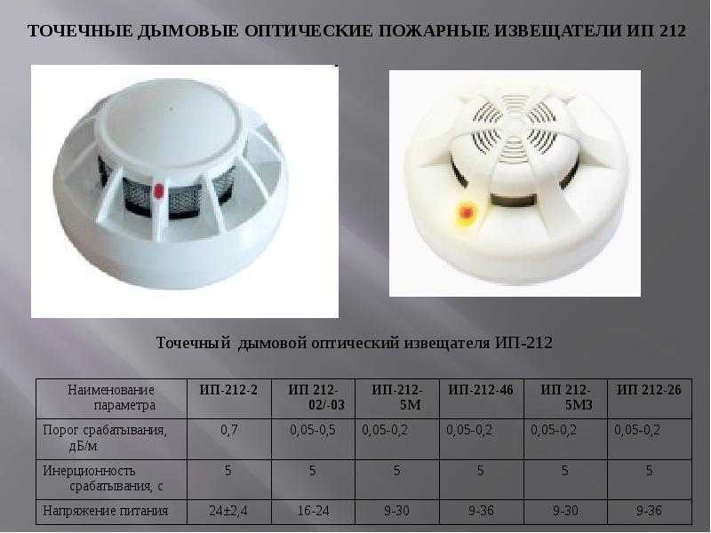Как избежать ложного срабатывания тревоги сигнализации дыма