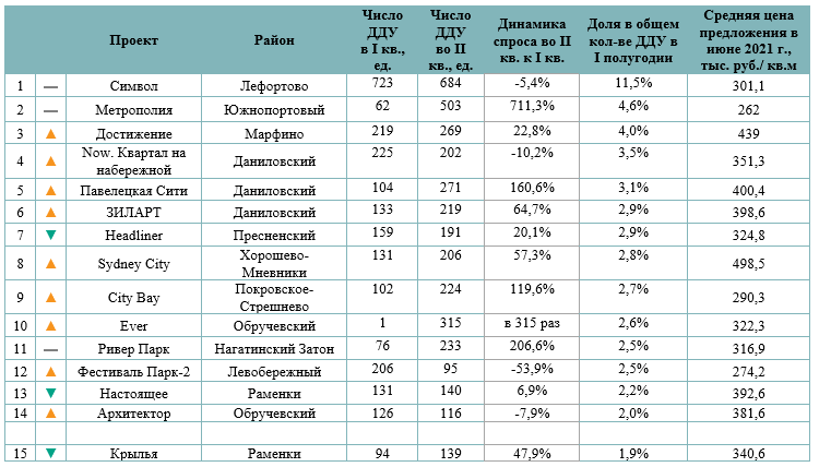 Рейтинг пылесосов 2018 года, топ 10, лучшие пылесосы