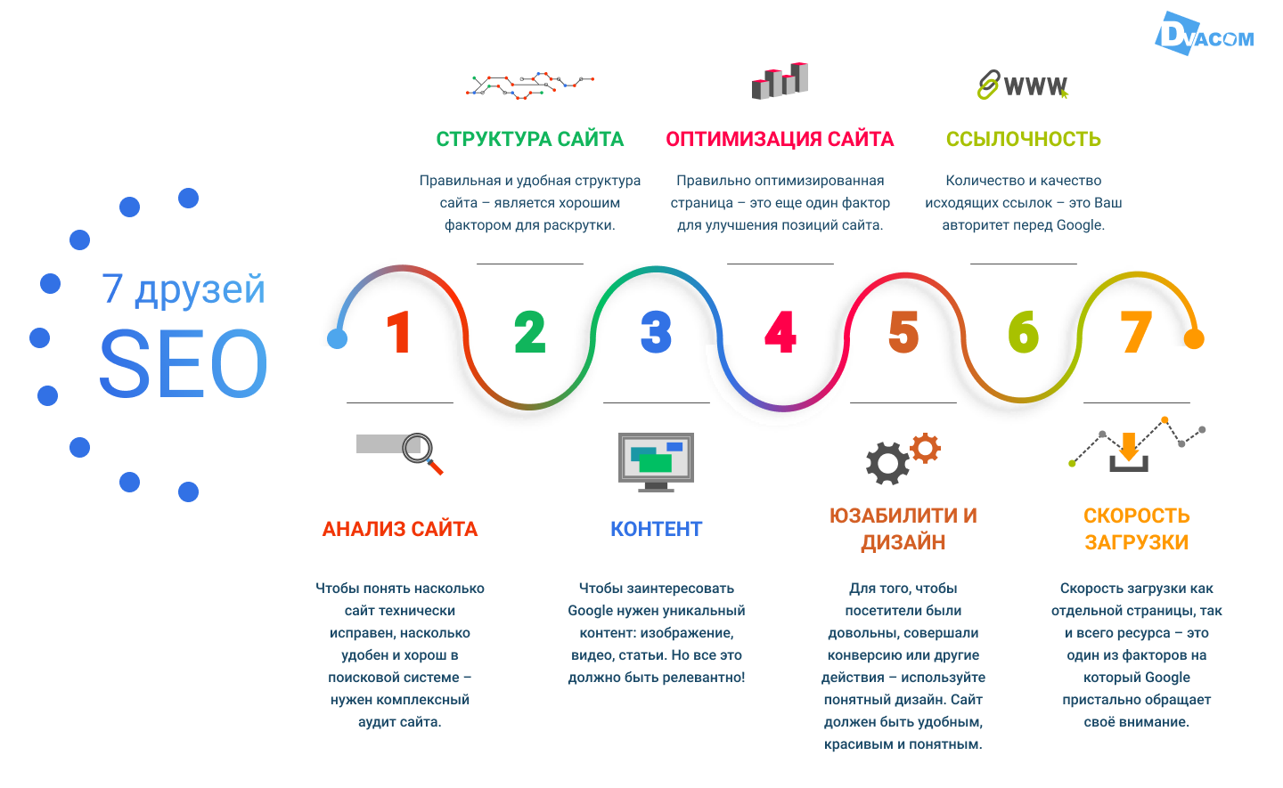 11 правил успешного seo-текста