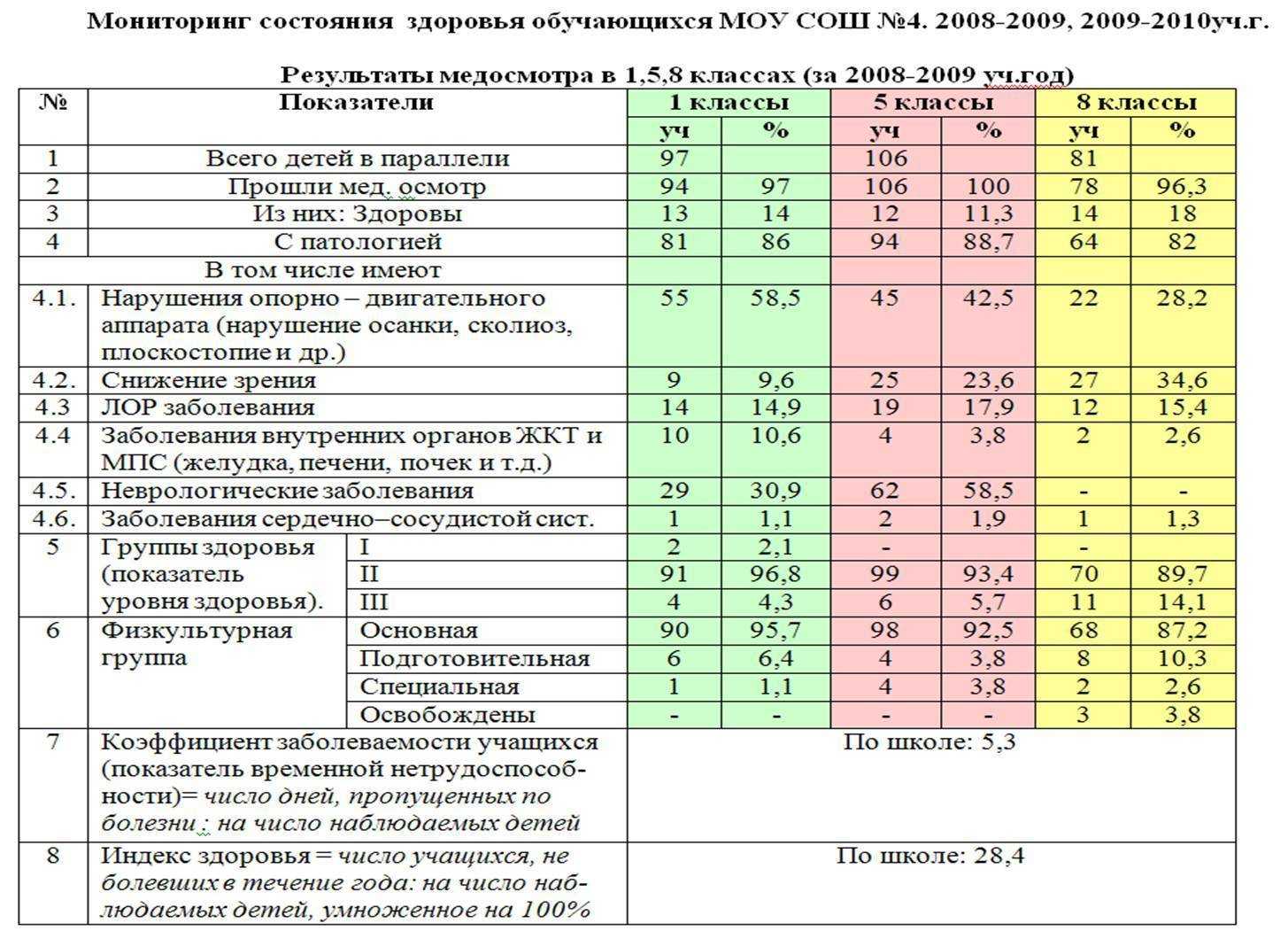 Не работают мини-приложения в windows 11 и не запускаются виджеты – windowstips.ru. новости и советы