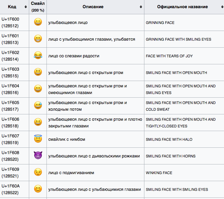 Психология эмодзи (emoji) - likeni.ru