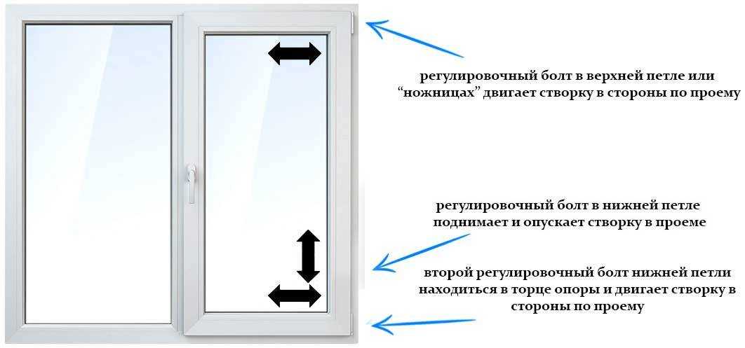 Исправление: ваш компьютер не может проецировать на другой экран