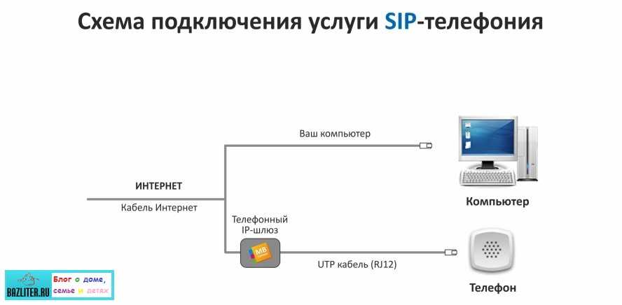Настройка sip интернет-телефонии на android (встроенного софтфона android) | unified communications expert
настройка sip интернет-телефонии на android (встроенного софтфона android) — unified communications expert