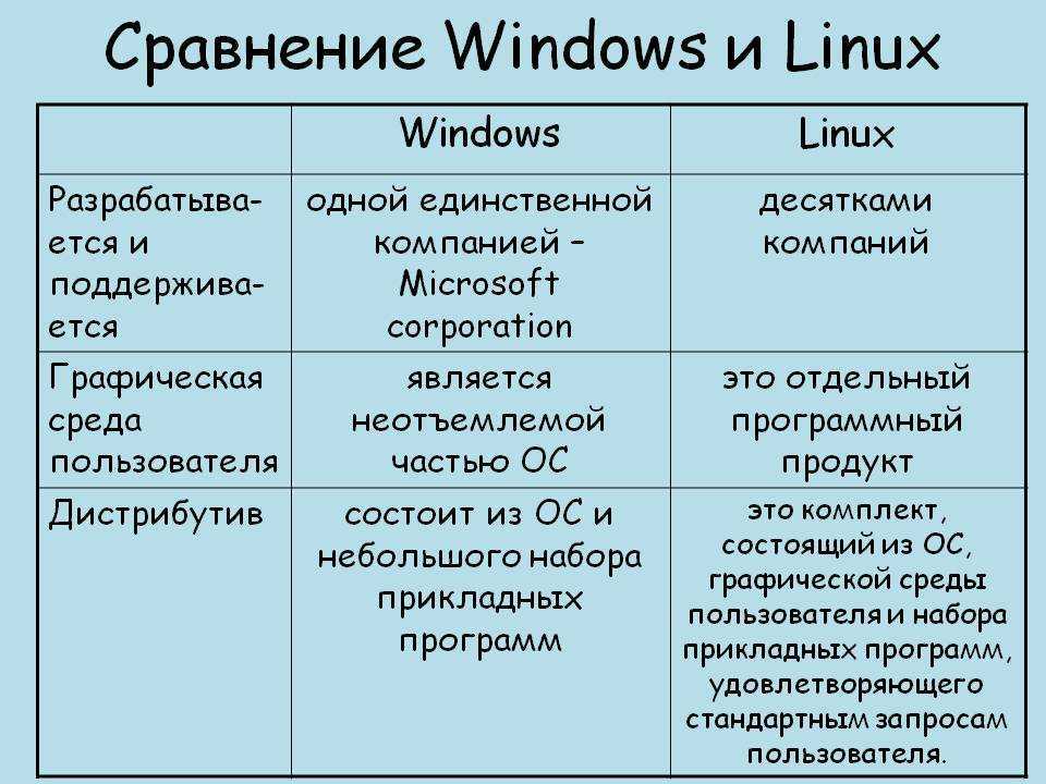 Какой linux выбрать в 2023? плюсы и минусы разных дистрибутивов