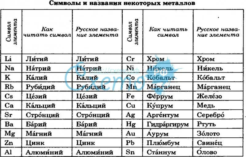 10 самых крепких металлов в мире