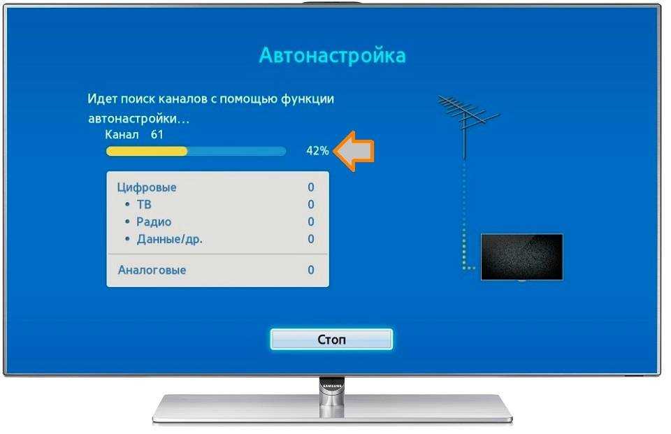 Gts  Shutterstock Итак, вы пытаетесь смотреть бесплатное эфирное телевидение, но вы не можете найти никаких каналов Это совершенно нормально Вам просто