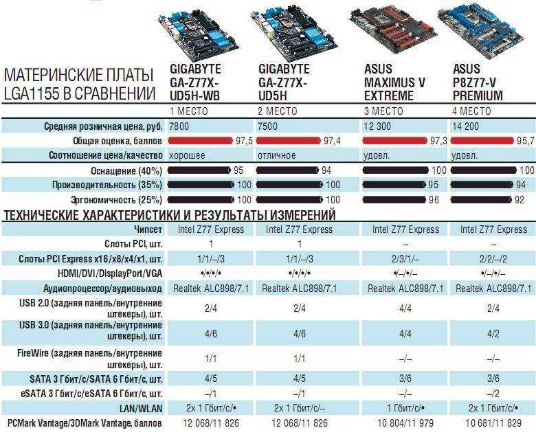 Какая видеокарта лучше для ноутбука? разбираемся и выбираем
