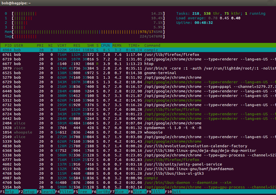 Linux озу. Команда Top Linux. Команда Top / htop. Linux топ. Htop Linux.