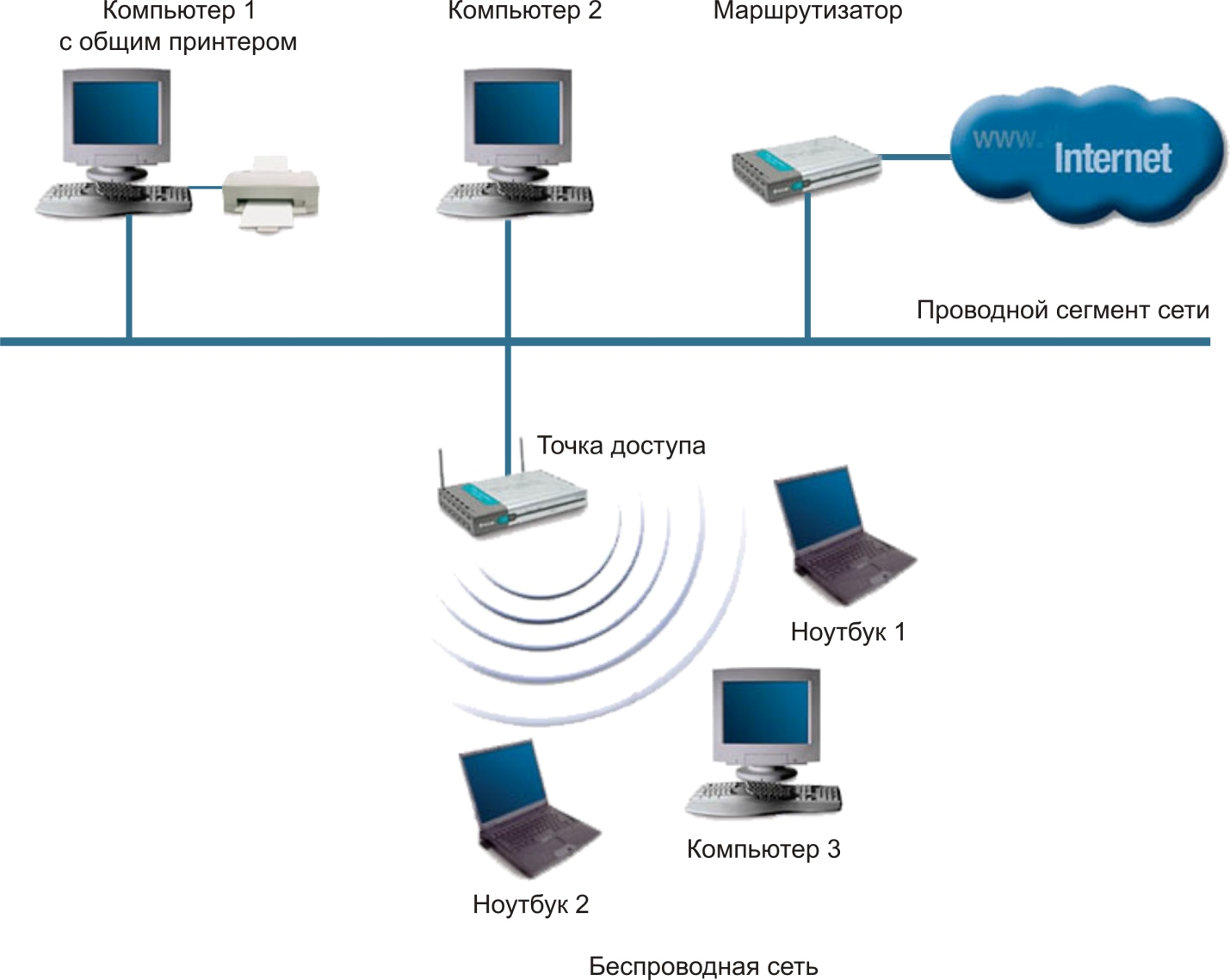 Создайте точку доступа wi-fi на android, которая уже подключена к wi-fi - ozki