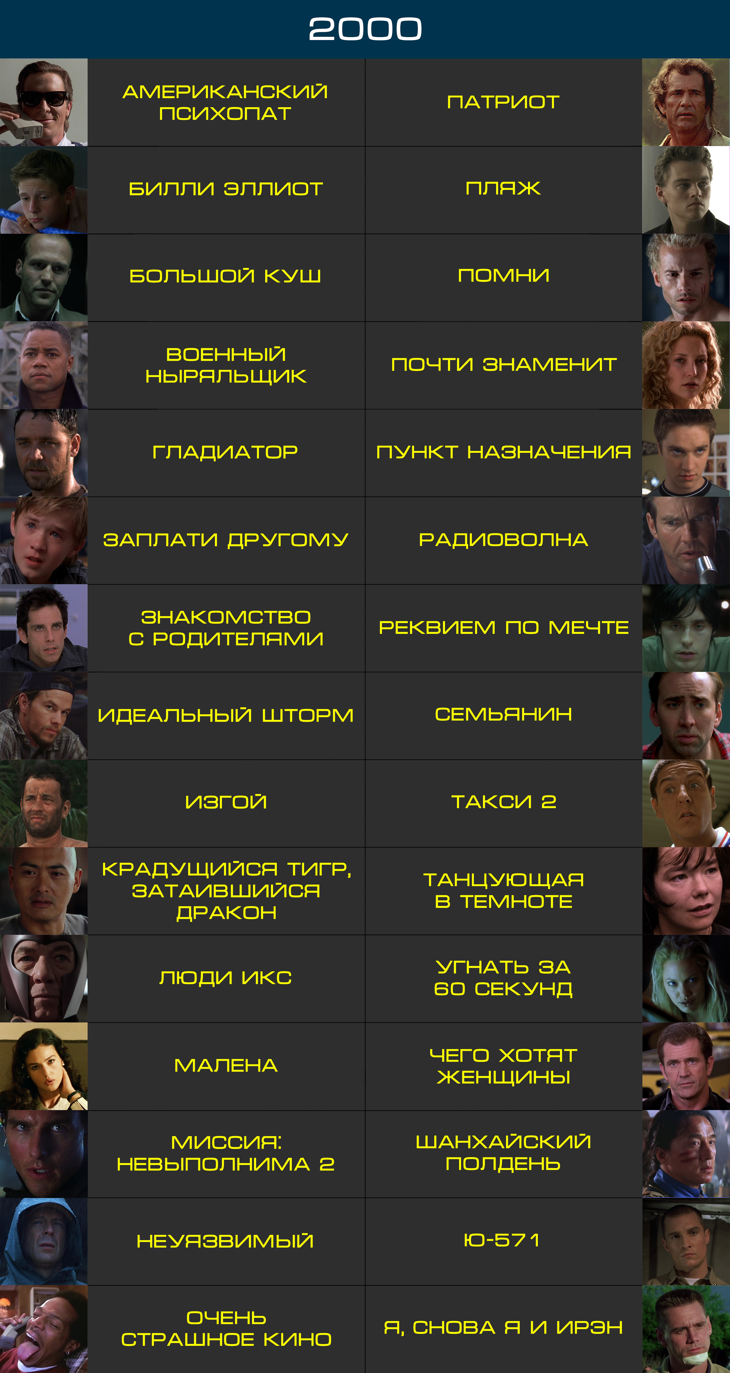 Фильмы 2015 – 2021: список лучших