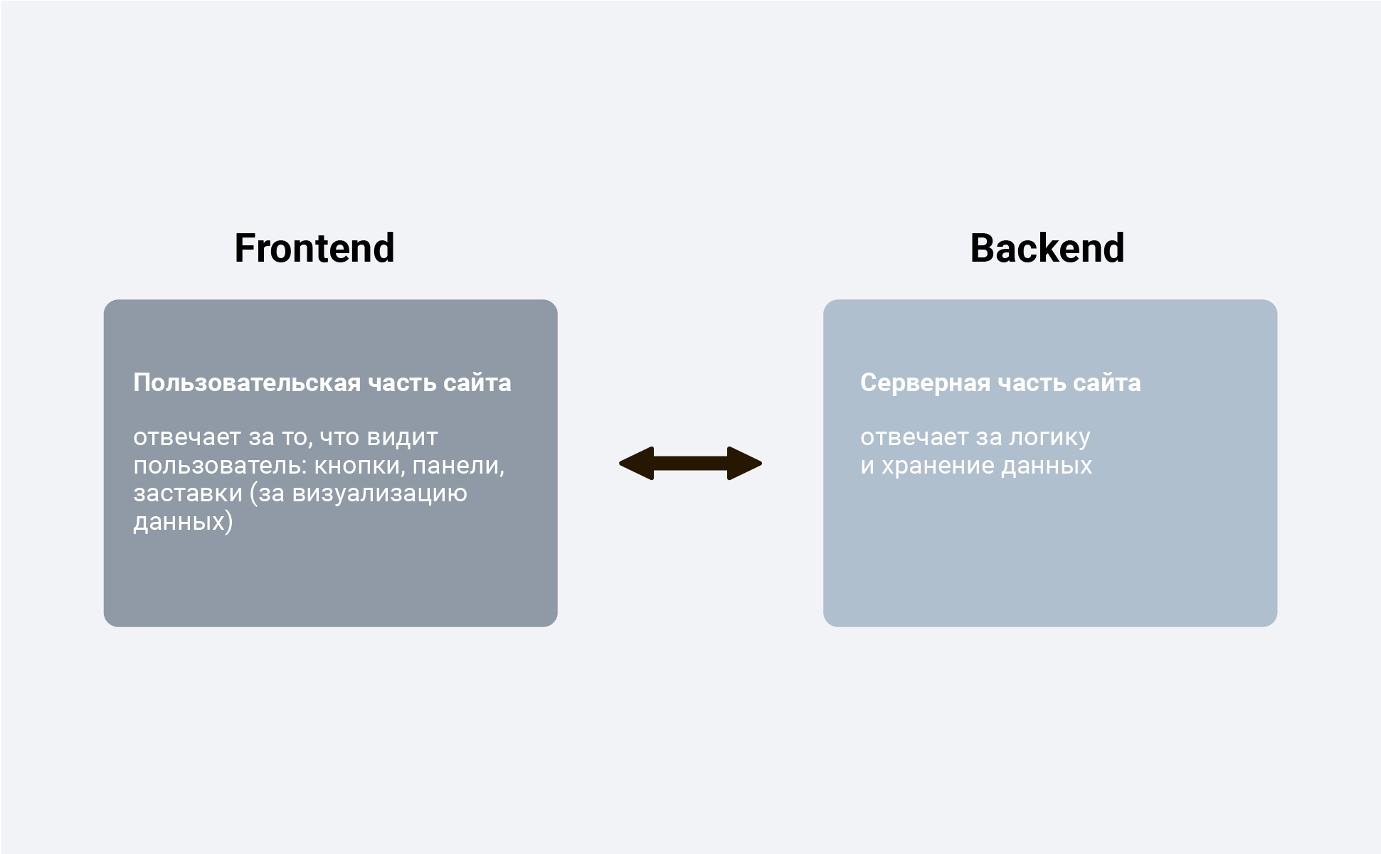 Формат изображений webp: что это такое и зачем он нужен