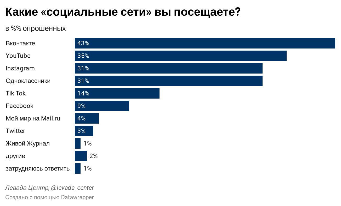 Какой голосовой помощник лучше: выбор программы, характеристика, выполняемые функции - mob-os.ru