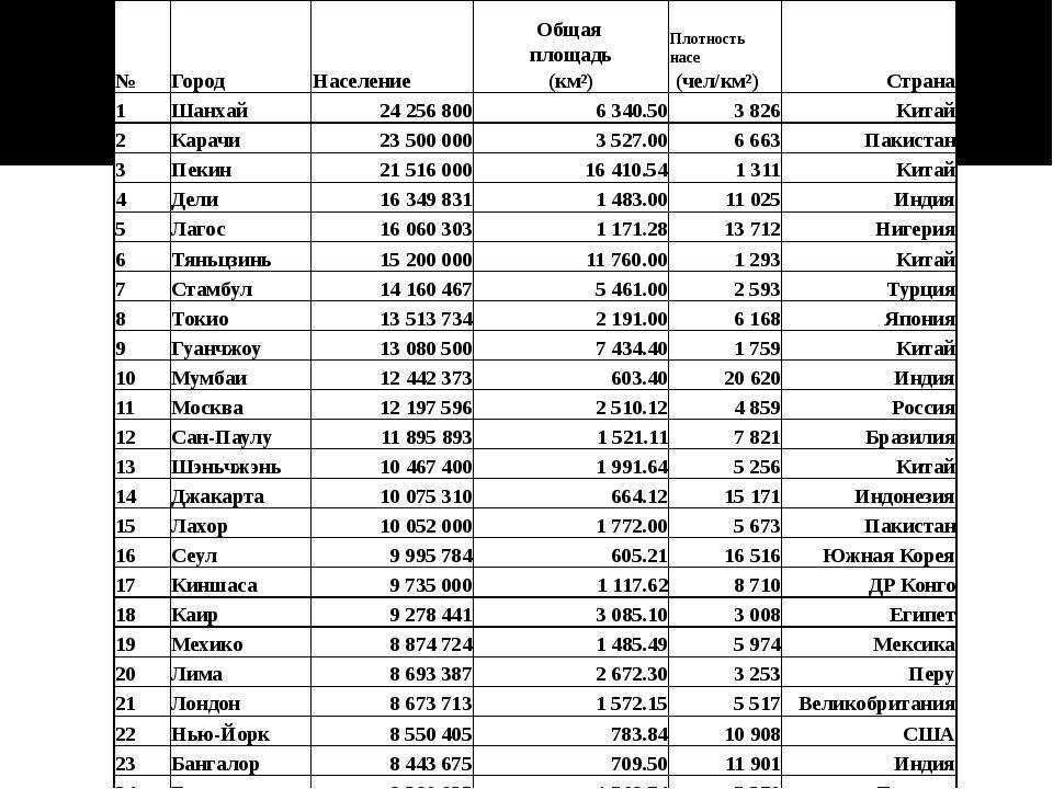 Самая большая область в россии: топ наиболее крупных по площади регионов - самый самый