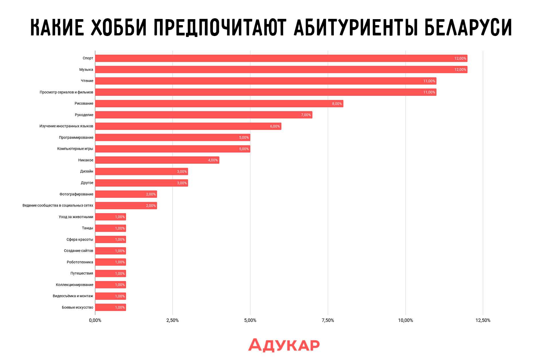 Человек с самым высоким iq в мире