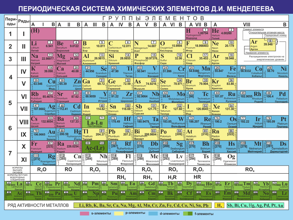 Самые прочные металлы в мире: топ-10