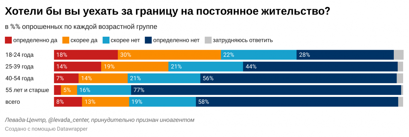 Список стран по индексу человеческого развития — энциклопедия «знание.вики»