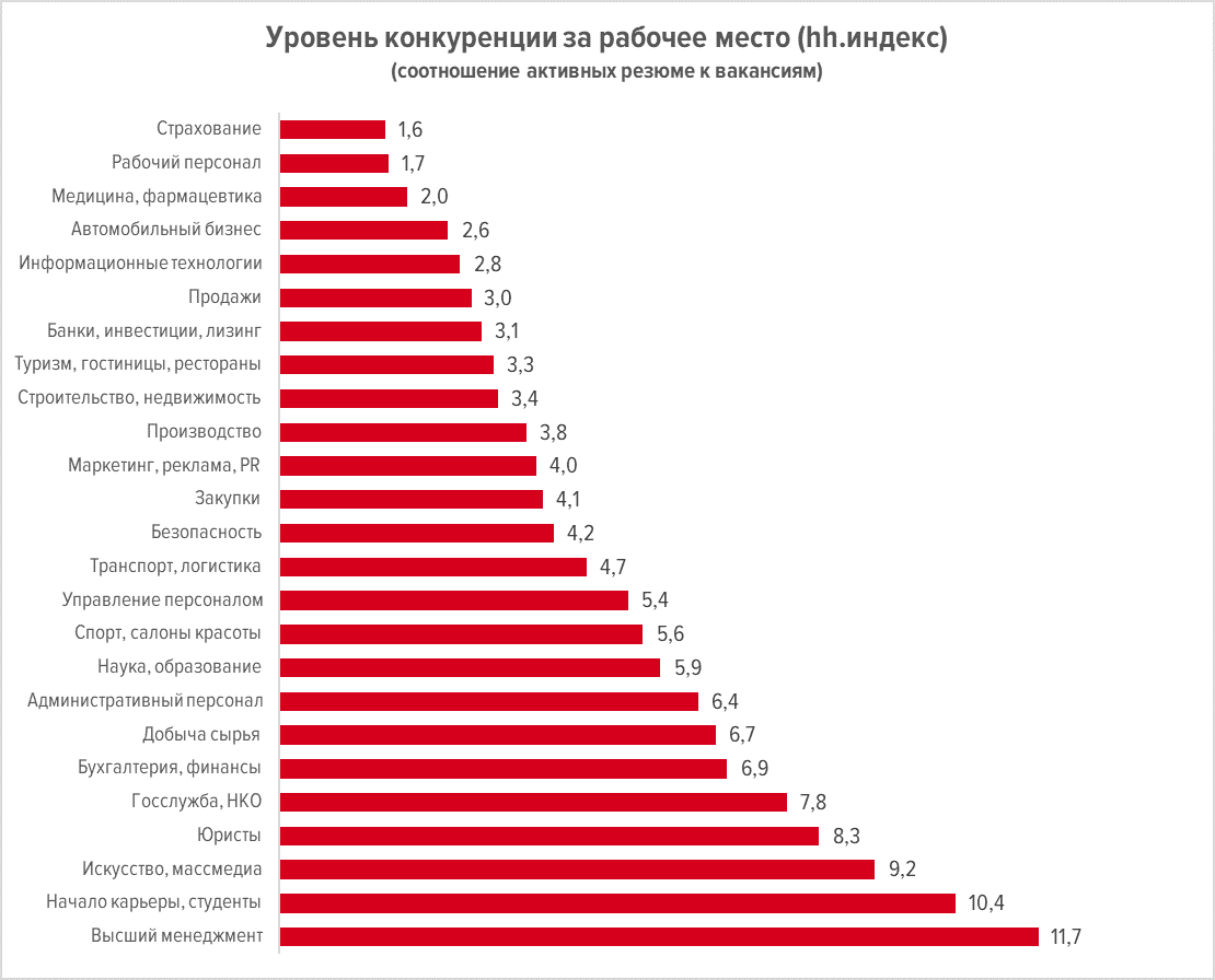 Редкие профессии: список топ-10 редких и необычных профессий