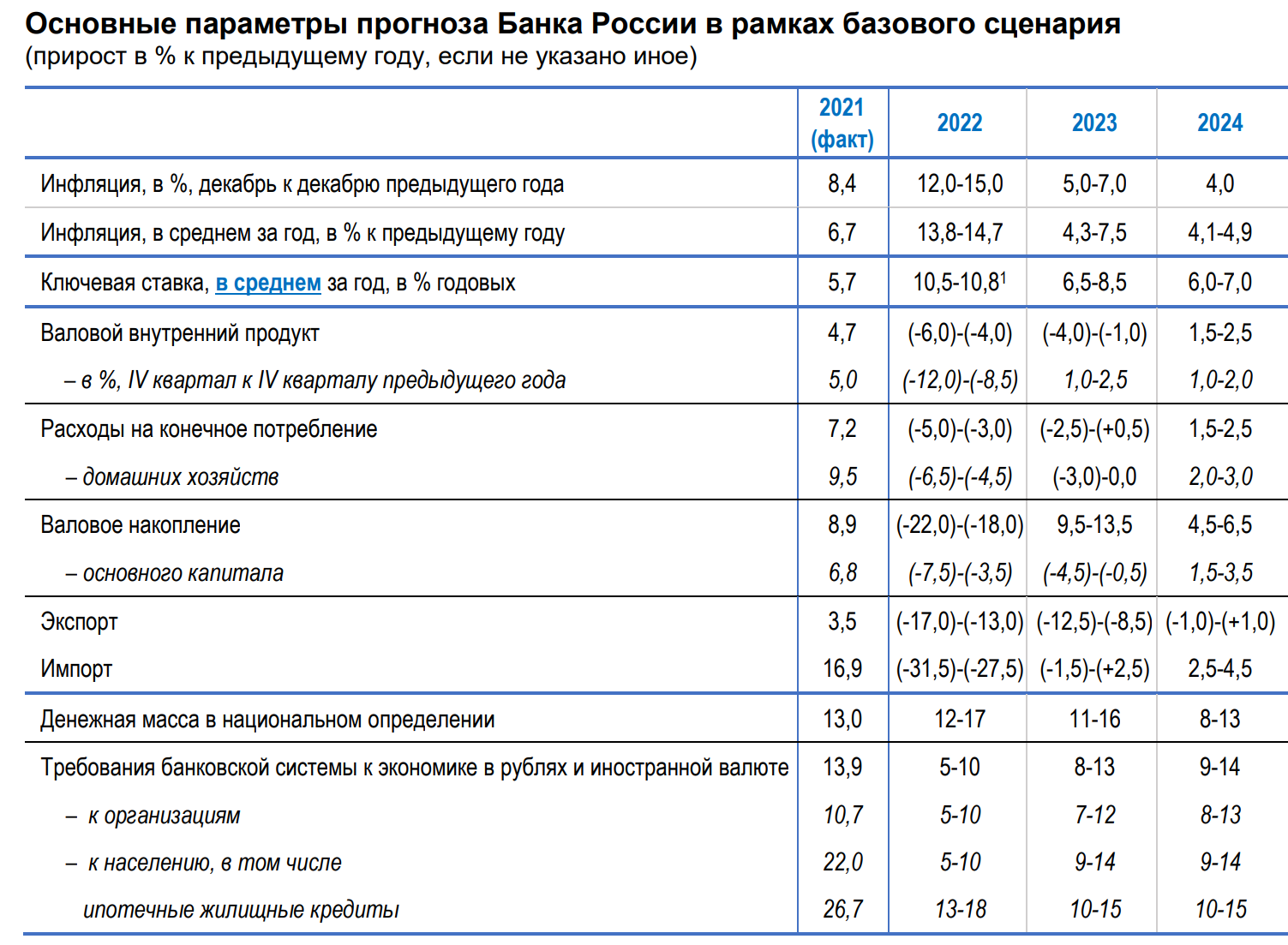 Официальный рейтинг самых надежных банков для вкладов в россии и в мире 2023