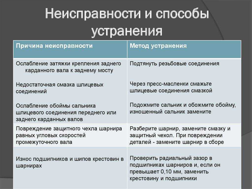 Vpn заблокирован на windows 10?  не паникуйте, вот исправление